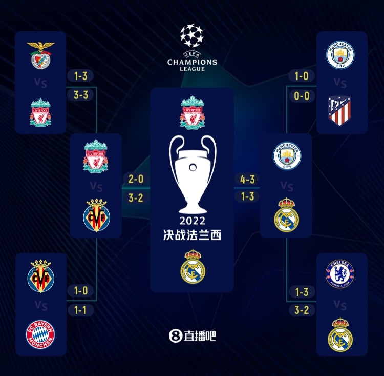 乌克兰共6次参加世欧预附加赛为历史最多，此前5次均被淘汰